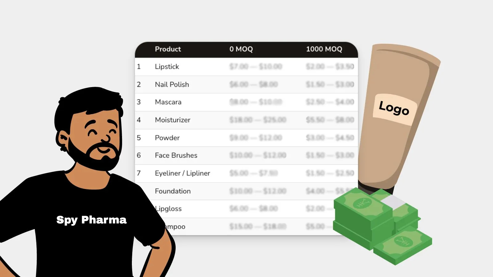 Private Label Cosmetics: Ultimate Guide [+Prices]