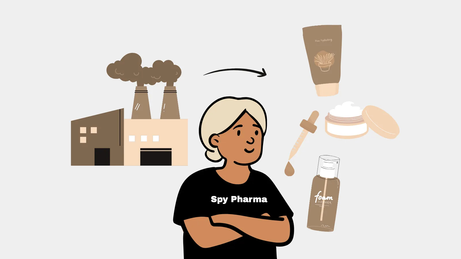 Top 13 Skin Care Manufacturers in 2025 [+Guide]